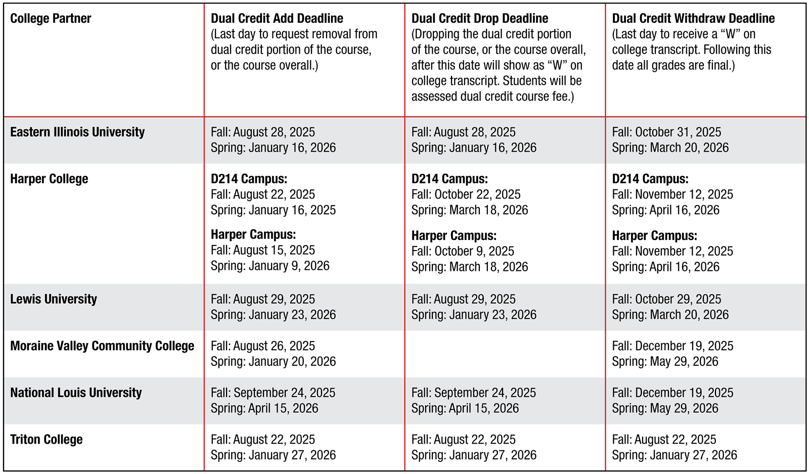 Dual Credit Deadlines 2025-26-0625